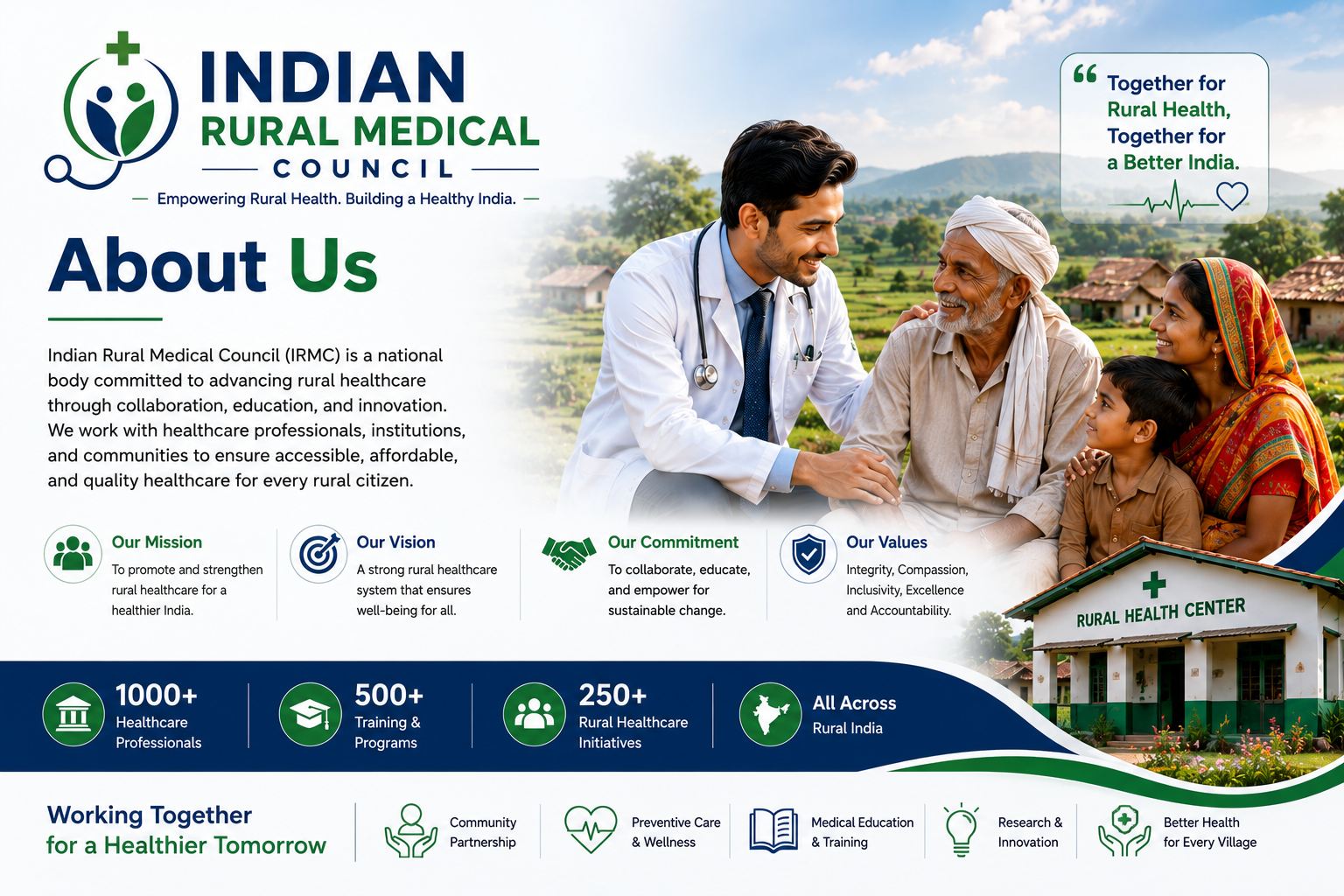 About IRMC
